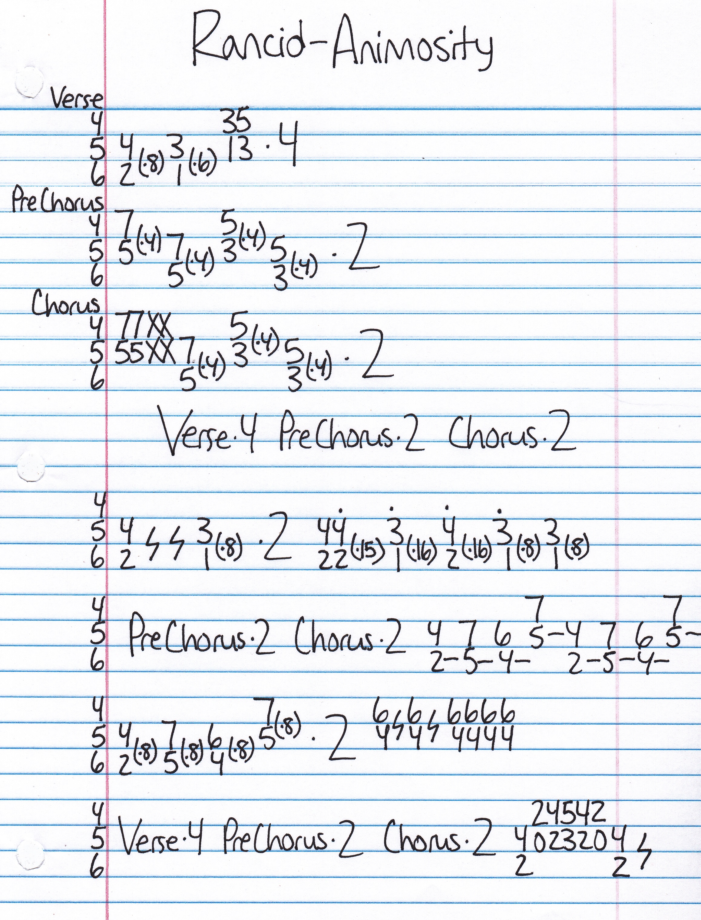 High quality guitar tab for Animosity by Rancid off of the album Rancid (1993). ***Complete and accurate guitar tab!***